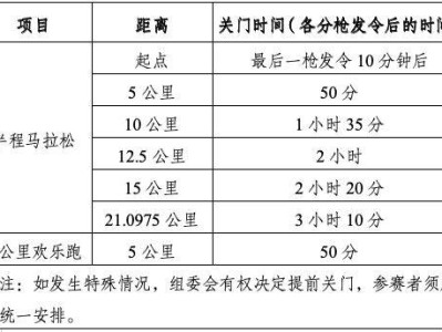 厦门环东半程马拉松多少公里？