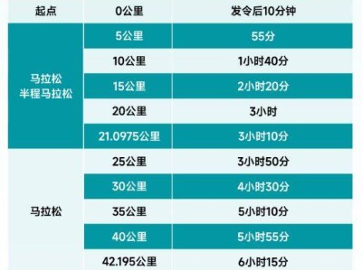2025成都世遗马拉松比赛攻略(报名+奖励+候补)