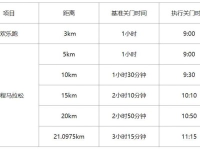 2024永康方岩半程马拉松咨询电话
