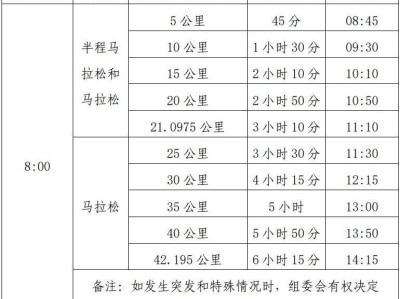 2025黄山马拉松关门距离和时间