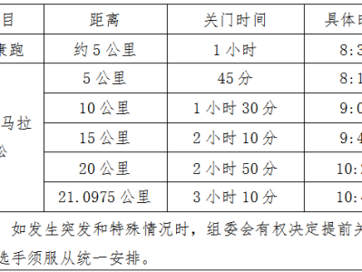 2025寿光半程马拉松(赛事规程)