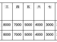 2024泰安马拉松奖励办法