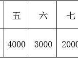 2025重庆铜梁马拉松奖金多少钱?