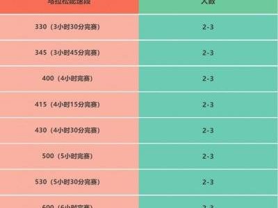 2025湛江徐闻马拉松急救跑者招募几个人