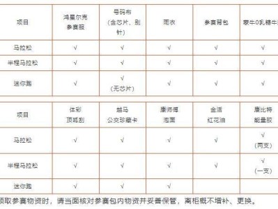 2024年绍兴马拉松选手参赛物资领取指南(时间地点+方式)