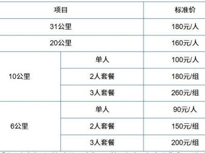 2026烟台长岛环岛踏青跑报名指南（报名条件+报名入口）