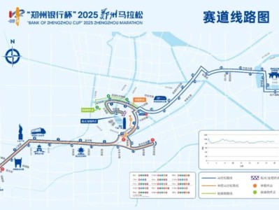 2025郑州马拉松比赛路线图最新