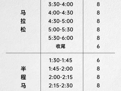 2024福州马拉松医疗兔招募报名公告