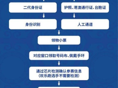 2025呼和浩特敕勒川草原半程马拉松领物须知