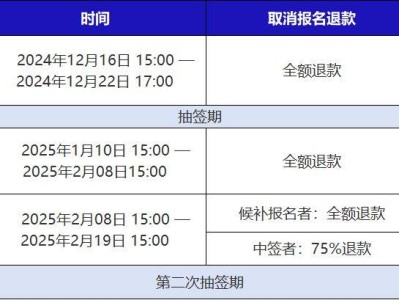 2025青岛马拉松未中签什么时候退报名费?