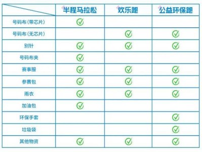 合肥2025骆岗半程马拉松参赛包里有什么