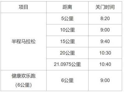 2025保康尧治河半程马拉松竞赛规则