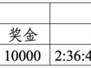 芜湖航空马拉松奖金收税标准2025