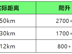 2024吉林·安图“四山一湖”越野赛(赛事规程)