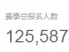 2025杭州马拉松报名人数最新消息（持续更新）
