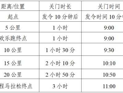 2025新县半程马拉松(赛事规程)
