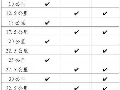 2025江门马拉松补给有什么?