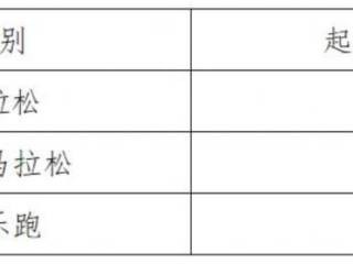 2024昆山马拉松竞赛办法