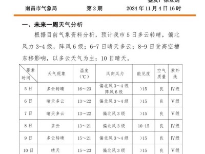 2024南昌马拉松天气预报