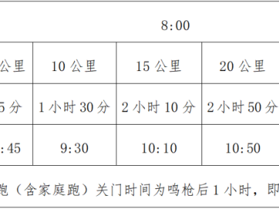 2025渭源半程马拉松(赛事规程)
