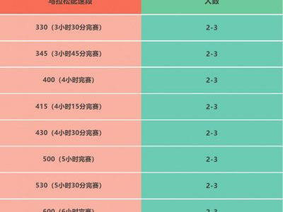 2025湛江徐闻马拉松急救跑者招募时间