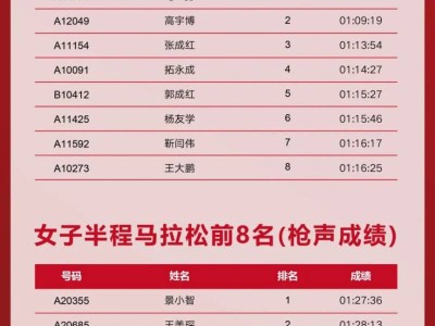 2025延安红色半程马拉松赛成绩公示 +证书下载入口 