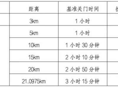 2025永康方岩半程马拉松竞赛规程