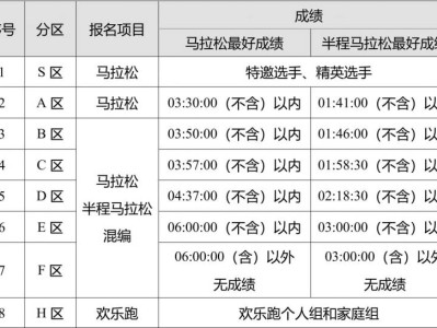 2025长沙马拉松参赛号码编排规则
