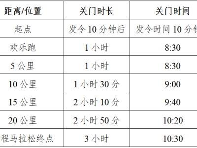 2025枝江女子半程马拉松(赛事规程)
