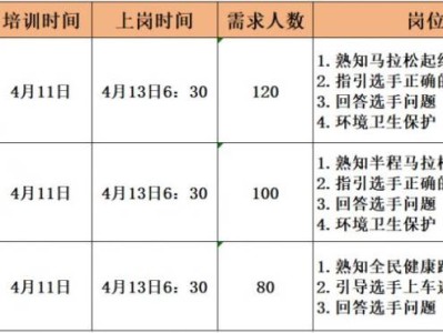 2025杨凌农科城马拉松赛社会志愿者招募通知