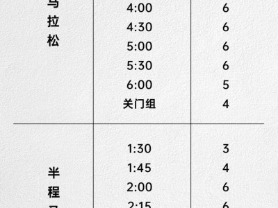 2024福州马拉松“官兔”和“医疗兔”招募报名公告