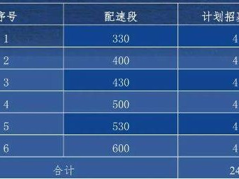 2024首届南通海门马拉松急救跑者招募报名入口
