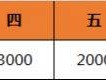 2024重庆长江三峡马拉松奖金多少钱?