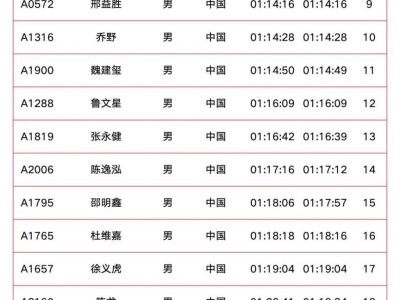 2025南京溧水半程马拉松成绩公示（附成绩查询入口）