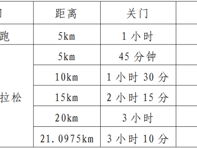 2025齐河半程马拉松(赛事规程)