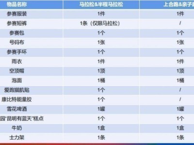 2024上合昆明马拉松领物须知