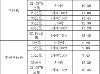 2025特步晋江马拉松赛(赛事规程)
