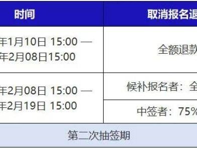 海尔·2025青岛马拉松报名退款规则