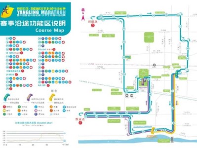 2025杨凌马拉松赛道图最新版