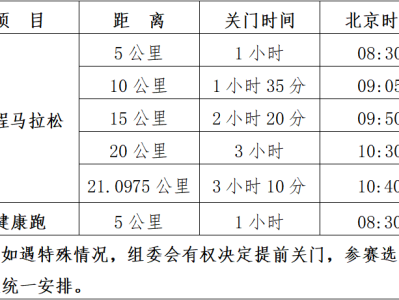 2025桐乡半程马拉松(赛事规程)