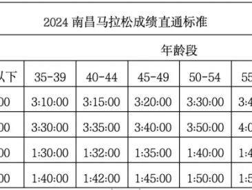 2024南昌马拉松直通半马的成绩是否可以直通全马吗？