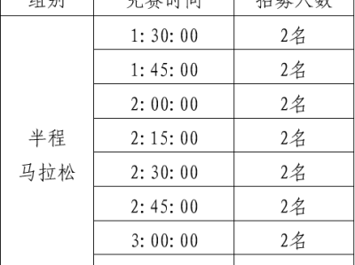 2025兖州半程马拉松官方配速员招募