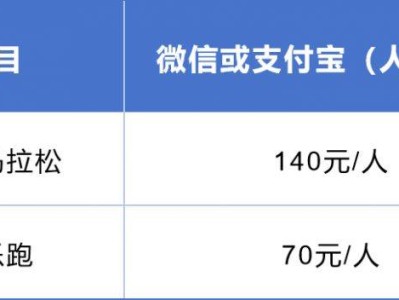 2024东莞虎门半程马拉松报名年龄限制多大?