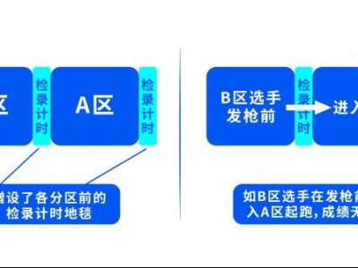 2024常州西太湖马拉松分枪起跑规则(最新)