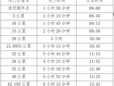 海尔·2025青岛马拉松竞赛规程
