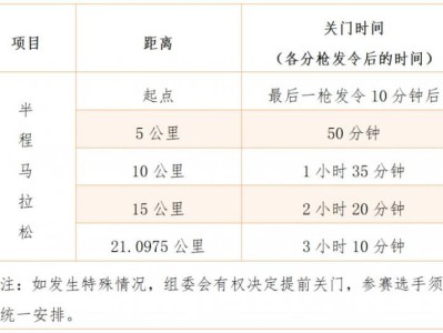 2025厦门海沧半程马拉松关门距离和时间