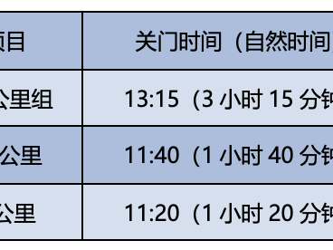 全民健康跑系列活动—2025京南迎春跑(赛事规程)