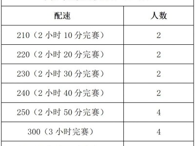 2025东莞虎门半程马拉松急救跑者招募（附报名入口）