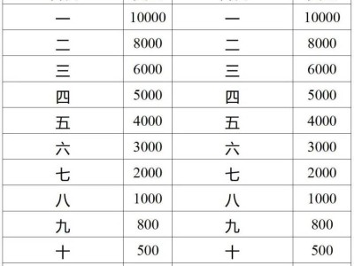 2025济宁马拉松奖金多少钱