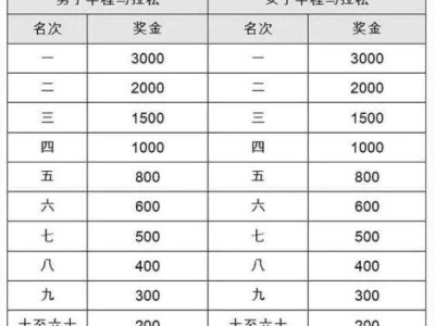 2024扬州枣林湾半程马拉松奖励设置